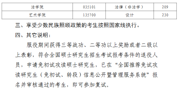 攀枝花学院2026年考研分数线