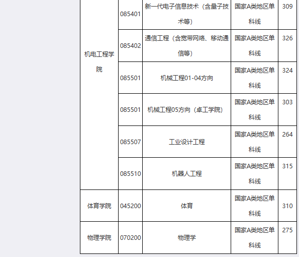 成都理工大学2026年考研分数线