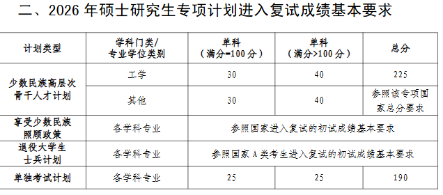 河海大学2026年考研分数线