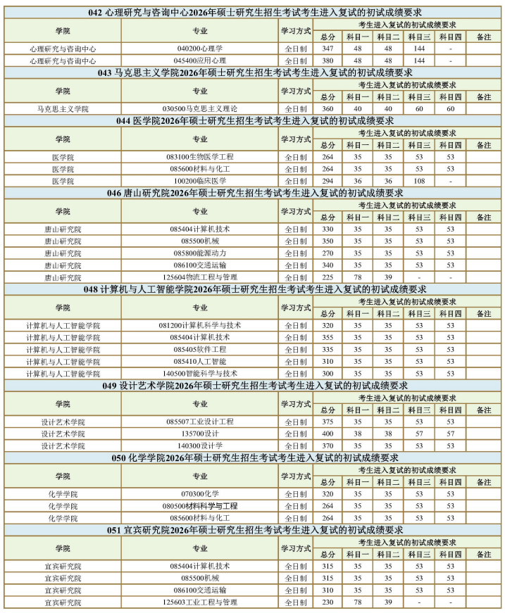 西南交通大学2026年考研分数线