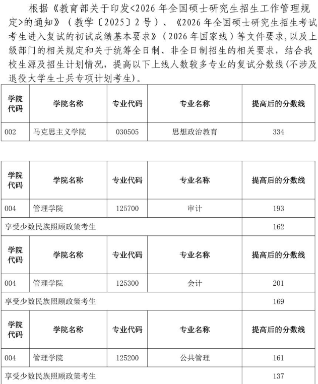 云南师范大学2026年考研复试分数线