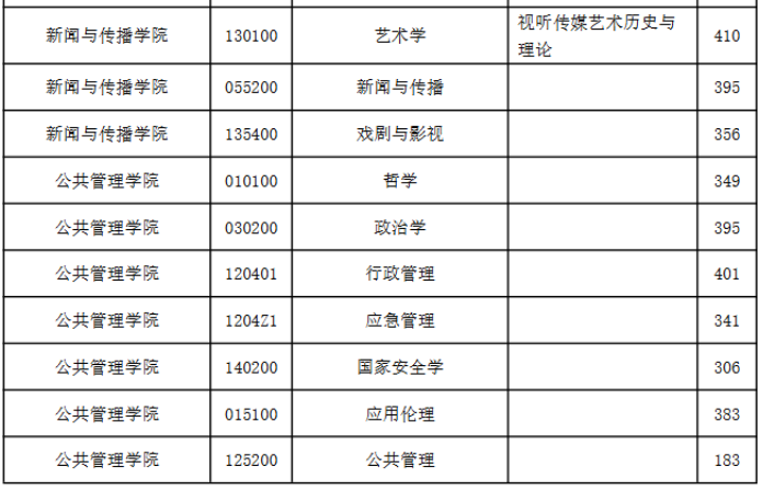 南京师范大学2026年考研分数线