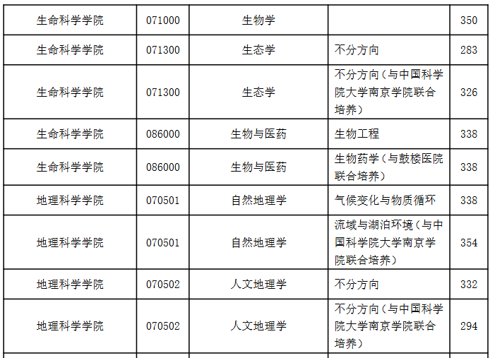 南京师范大学2026年考研分数线