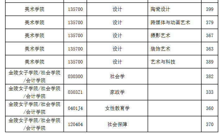 南京师范大学2026年考研分数线