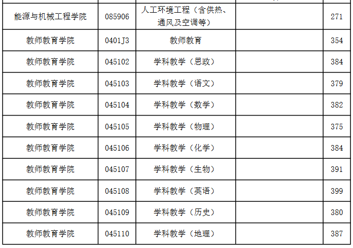 南京师范大学2026年考研分数线