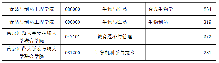 南京师范大学2026年考研分数线