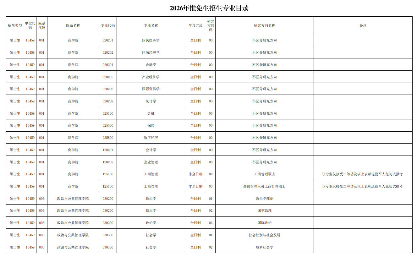 郑州大学2026年推免招生专业目录