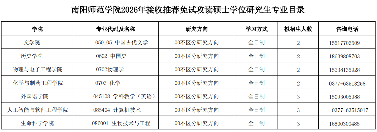 南阳师范学院2026年接收推荐免试攻读硕士学位研究生专业目录