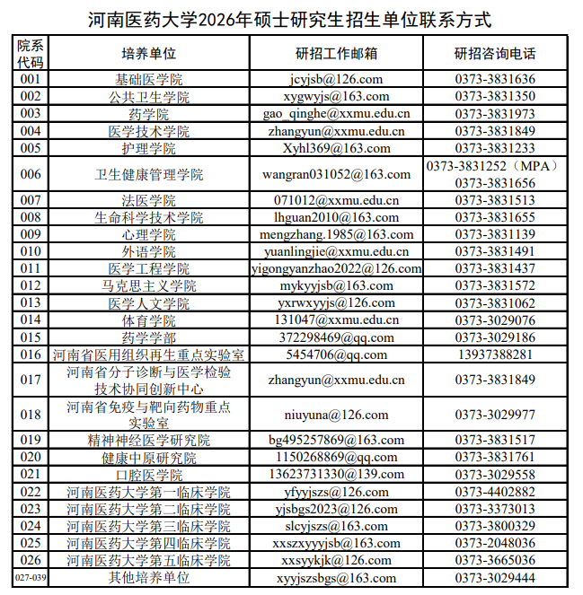 河南医药大学2026年硕士研究生招生简章