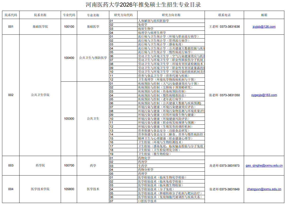 河南医药大学2026年推免硕士生招生专业目录