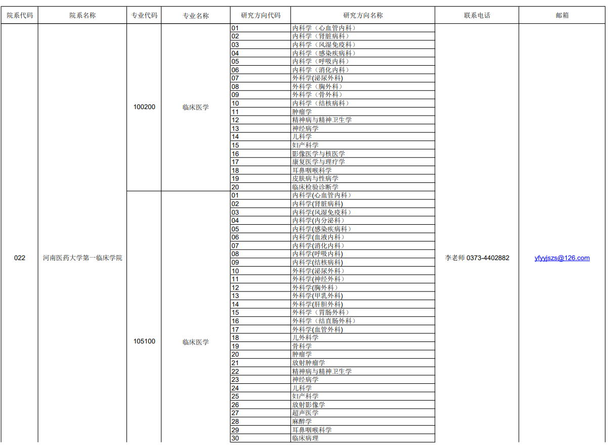 河南医药大学2026年推免硕士生招生专业目录