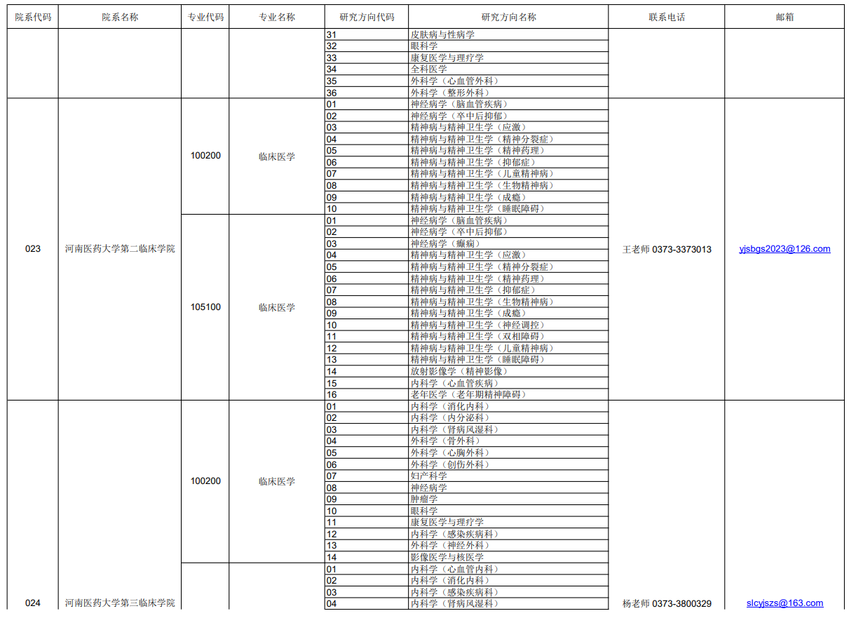河南医药大学2026年推免硕士生招生专业目录