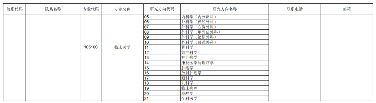 河南医药大学2026年推免硕士生招生专业目录