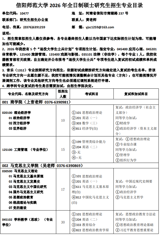 信阳师范大学2026年全日制硕士研究生招生专业目录