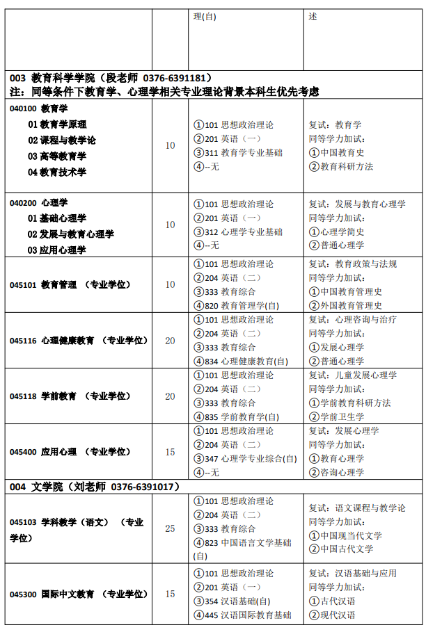 信阳师范大学2026年全日制硕士研究生招生专业目录