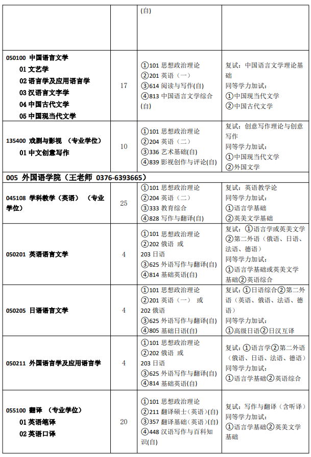 信阳师范大学2026年全日制硕士研究生招生专业目录