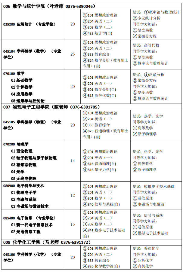 信阳师范大学2026年全日制硕士研究生招生专业目录