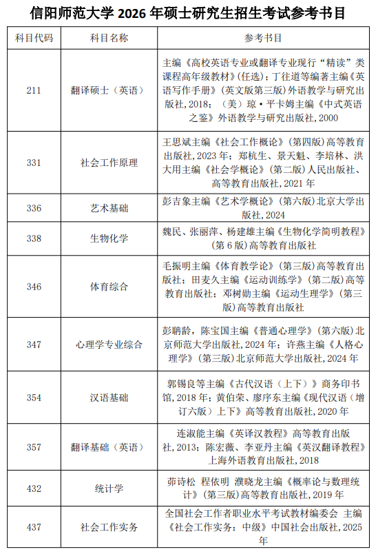 信阳师范大学2026年硕士研究生招生考试参考书目