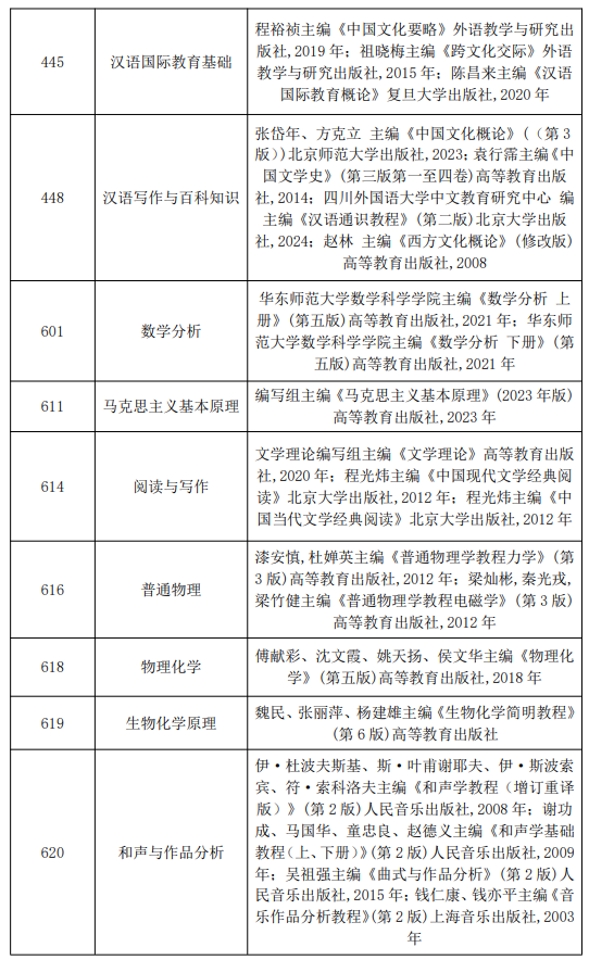 信阳师范大学2026年硕士研究生招生考试参考书目