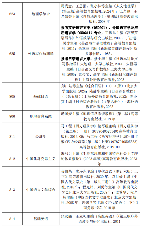 信阳师范大学2026年硕士研究生招生考试参考书目
