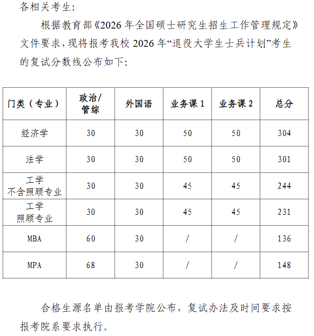 哈尔滨工程大学2026年考研复试分数线
