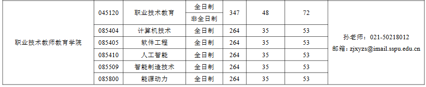 上海第二工业大学2026年考研分数线
