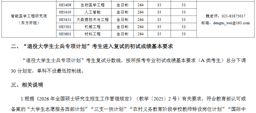 上海第二工业大学2026年考研分数线