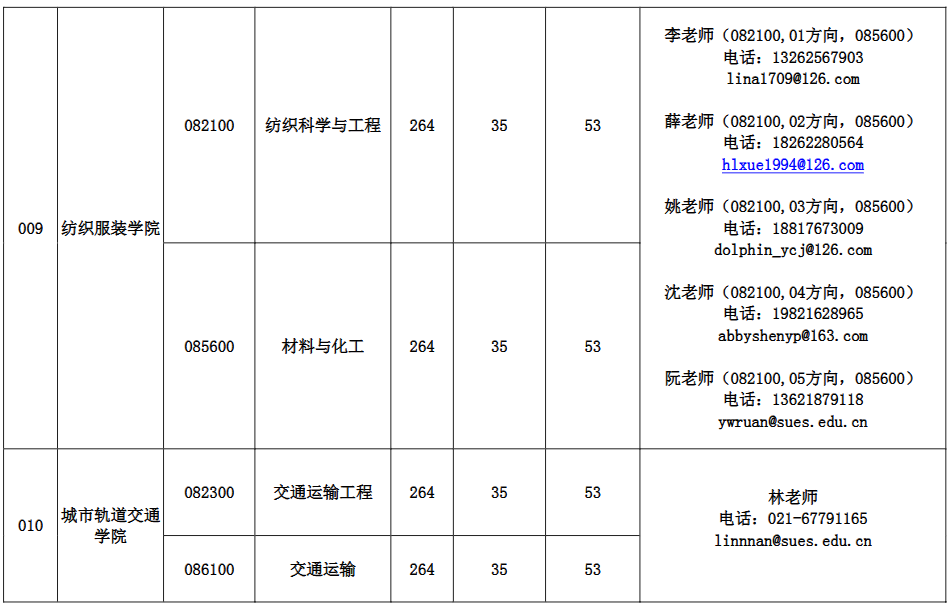 上海工程技术大学2026年硕士研究生招生考试复试分数线要求
