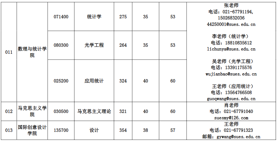 上海工程技术大学2026年硕士研究生招生考试复试分数线要求