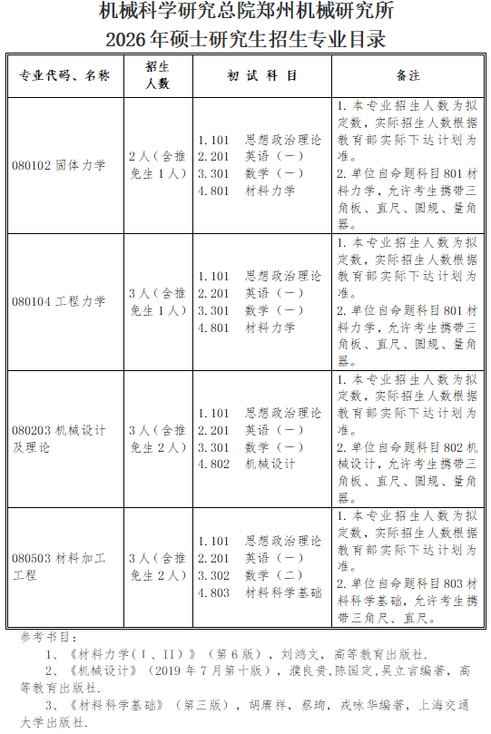 机械科学研究总院郑州机械研究所2026年招生专业目录