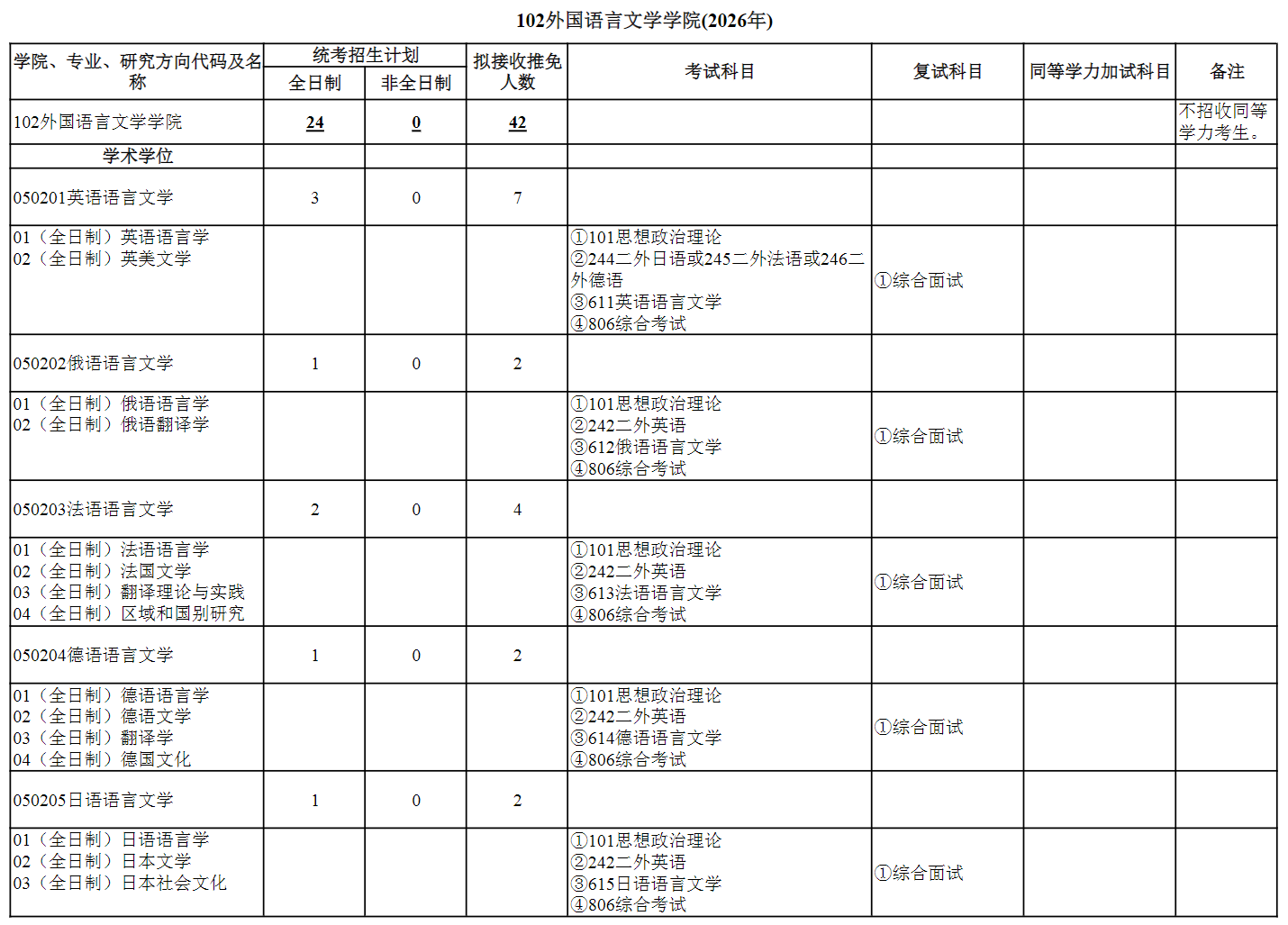 武汉大学2026年硕士研究生招生专业目录