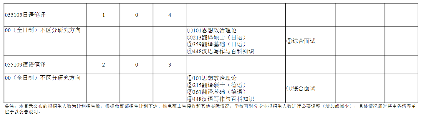 武汉大学2026年硕士研究生招生专业目录
