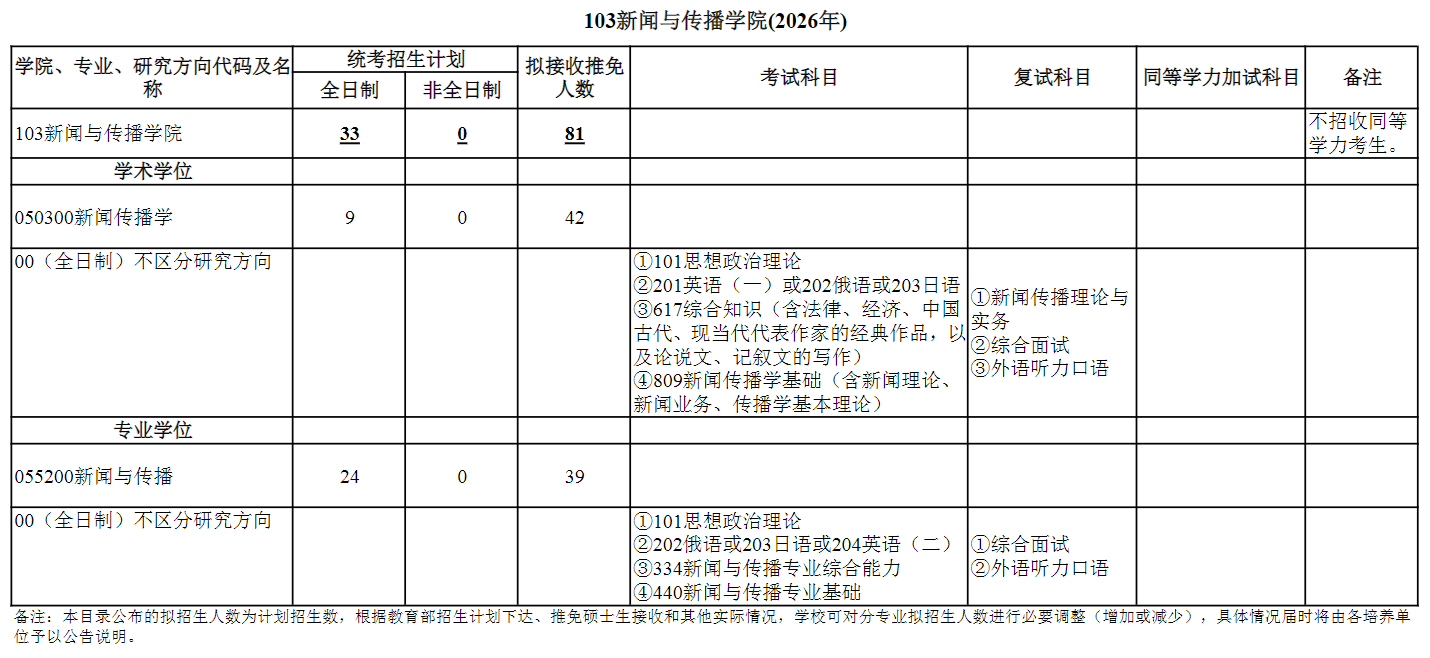 武汉大学2026年硕士研究生招生专业目录