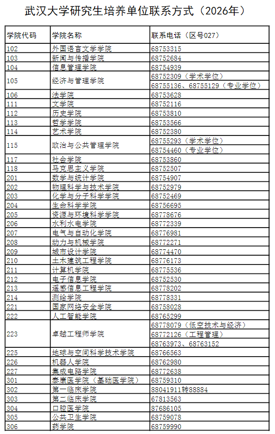 武汉大学研究生培养单位联系方式(2026年)