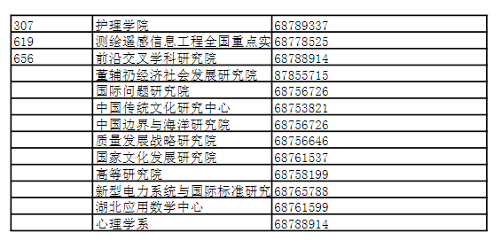 武汉大学研究生培养单位联系方式(2026年)