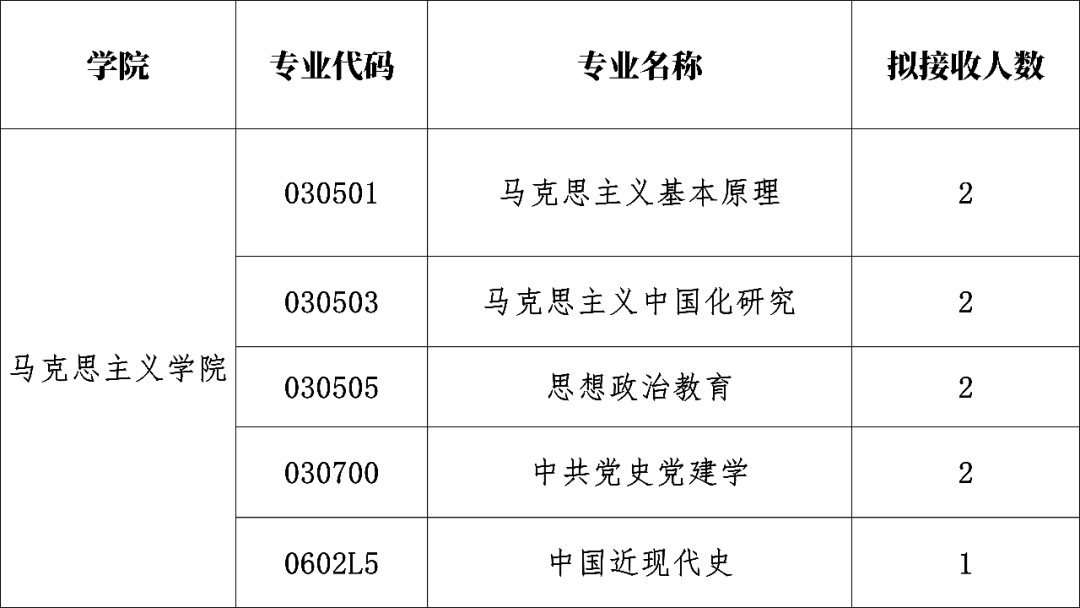 南财经政法大学各学院接收2026年推免生工作办法