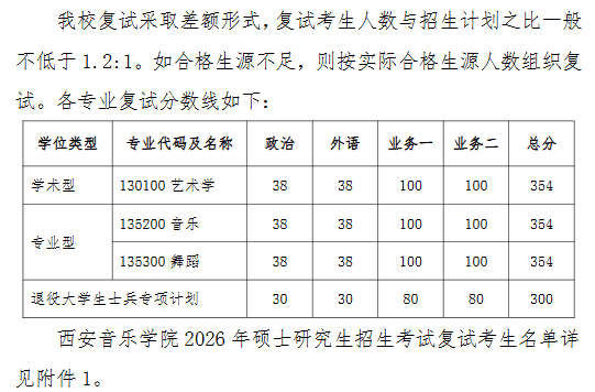西安音乐学院2026年硕士研究生招生考试复试分数线