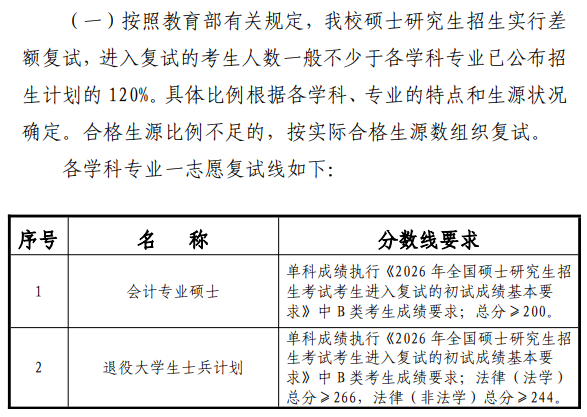 甘肃政法大学2026年硕士研究生招生复试分数线
