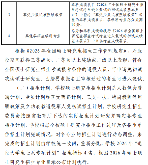 甘肃政法大学2026年硕士研究生招生复试分数线