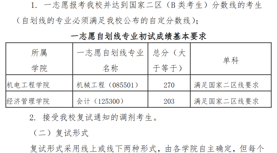 兰州交通大学2026年硕士研究生招生复试分数线