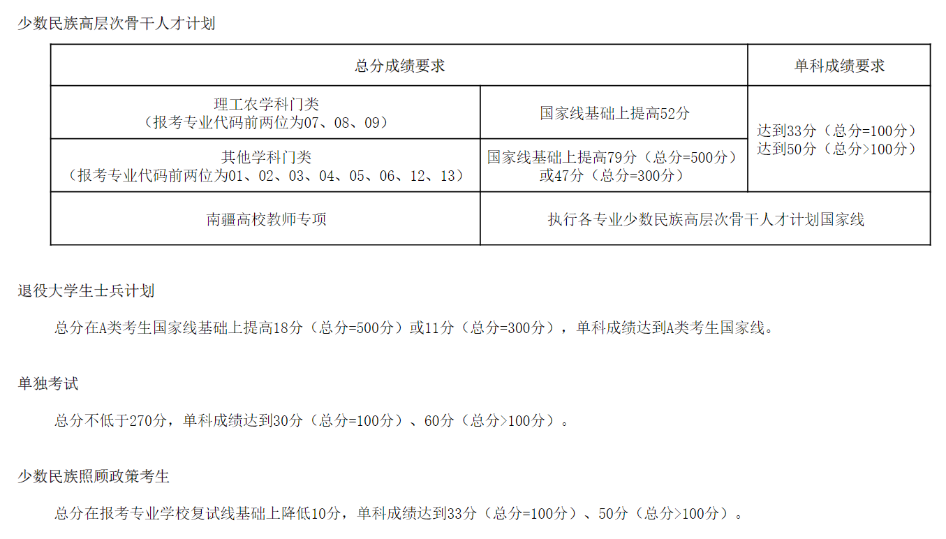 华中师范大学2026年硕士研究生招生考试复试分数线