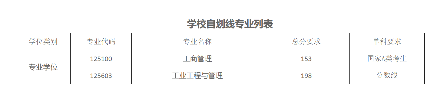太原科技大学2026年考研分数线