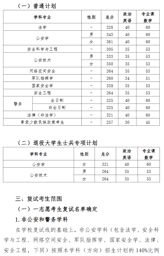 中国人民警察大学2026年硕士研究生招生复试录取办法