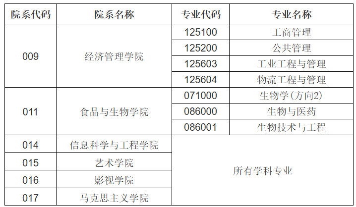 河北科技大学2026年硕士研究生复试录取工作实施方案