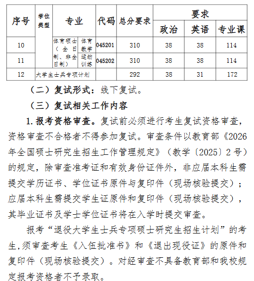 南京体育学院2026年硕士研究生招生考试复试及录取工作方案