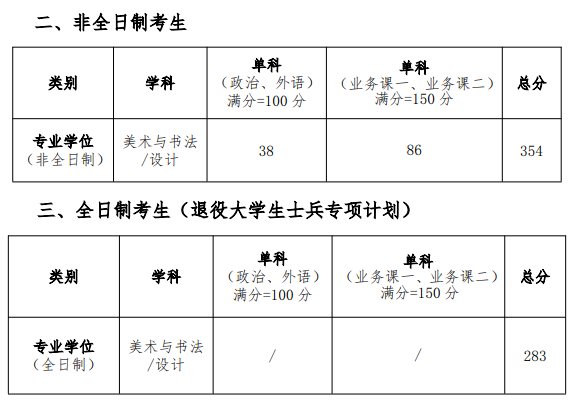 湖北美术学院2026年攻读硕士研究生复试分数线