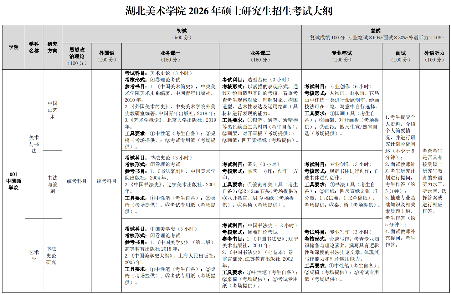 湖北美术学院2026年硕士研究生招生考试大纲