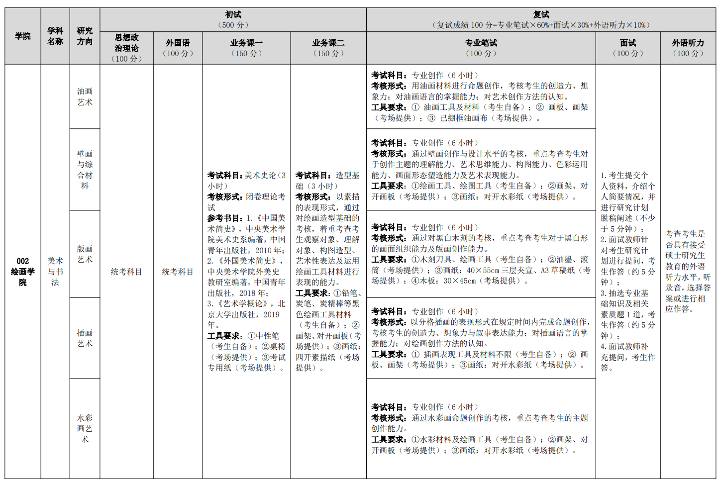 湖北美术学院2026年硕士研究生招生考试大纲