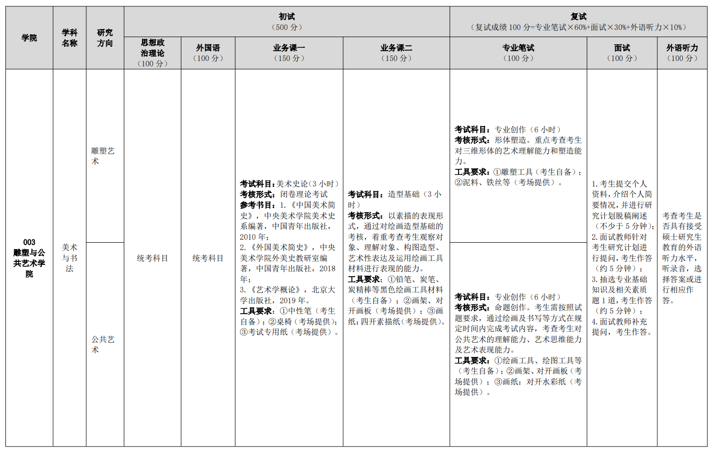 湖北美术学院2026年硕士研究生招生考试大纲