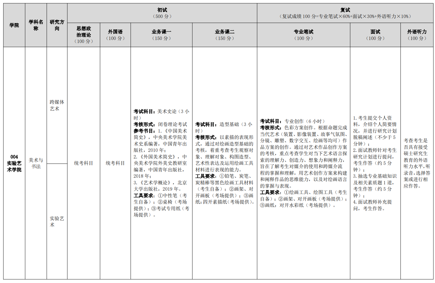 湖北美术学院2026年硕士研究生招生考试大纲